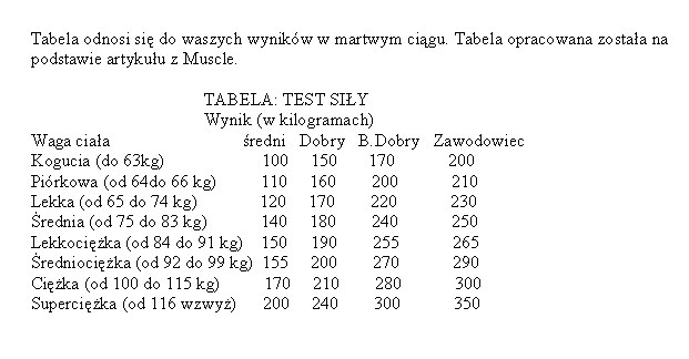 jak-silny-jestes-forum-sfd